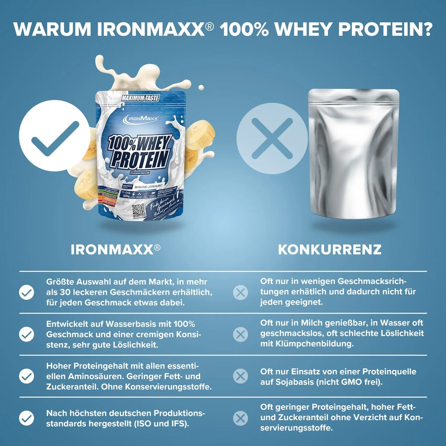 Iron Maxx 100% Whey Protein Proteinpulver 500 g Banane Yoghurt zuckerfrei