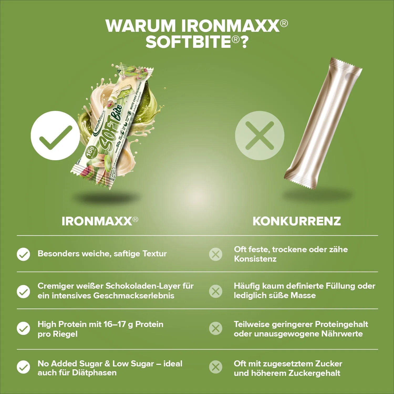 Iron Maxx Softbite Proteinriegel White Chocolate Pistachio 50g weich