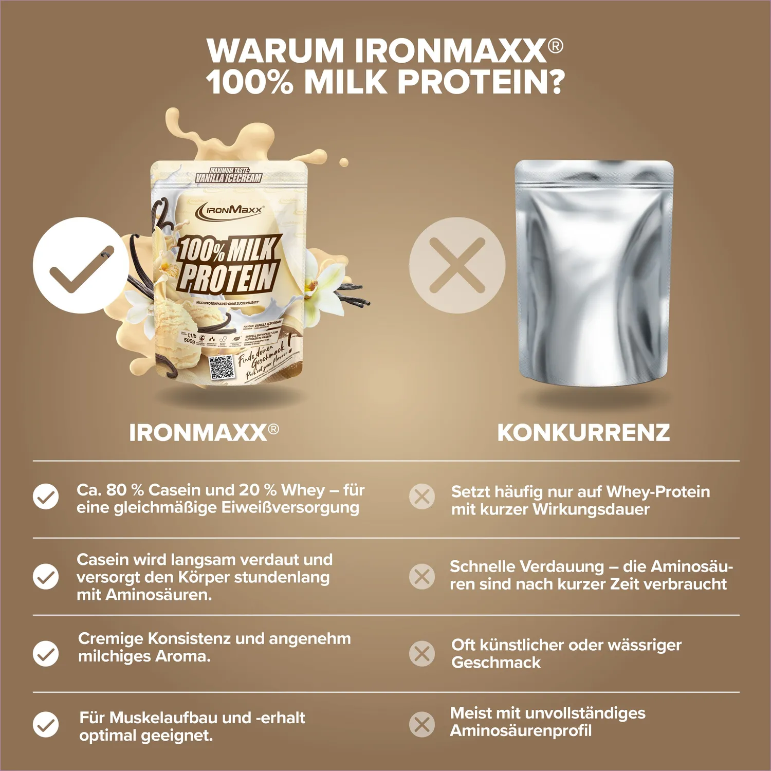 Iron Maxx 100% Milk-Protein Pulver 500g Vanilla Slow-Release