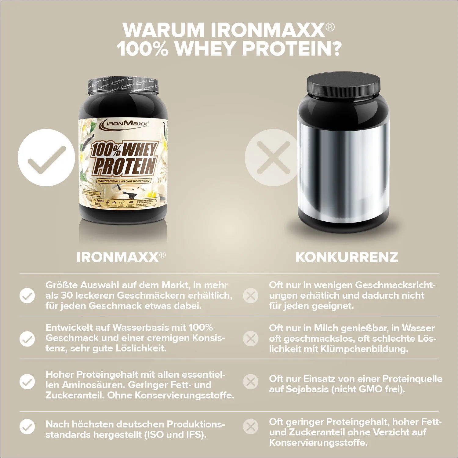 IronMaxx 100% Whey Protein Pulver 900g Vanilla Ice Cream zuckerfrei