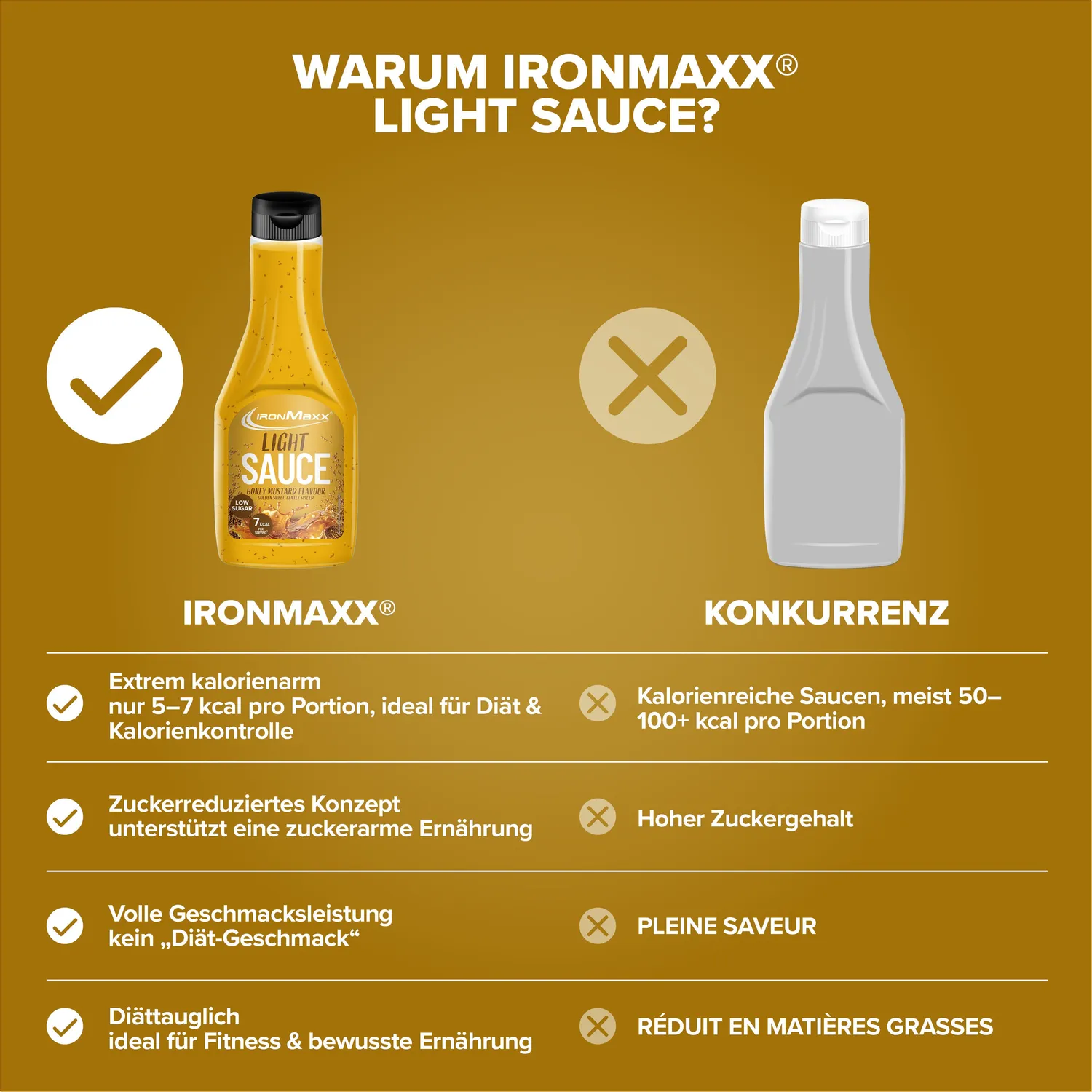 IronMaxx Light Sauce 285 ml Honey Mustard kalorienbewusst