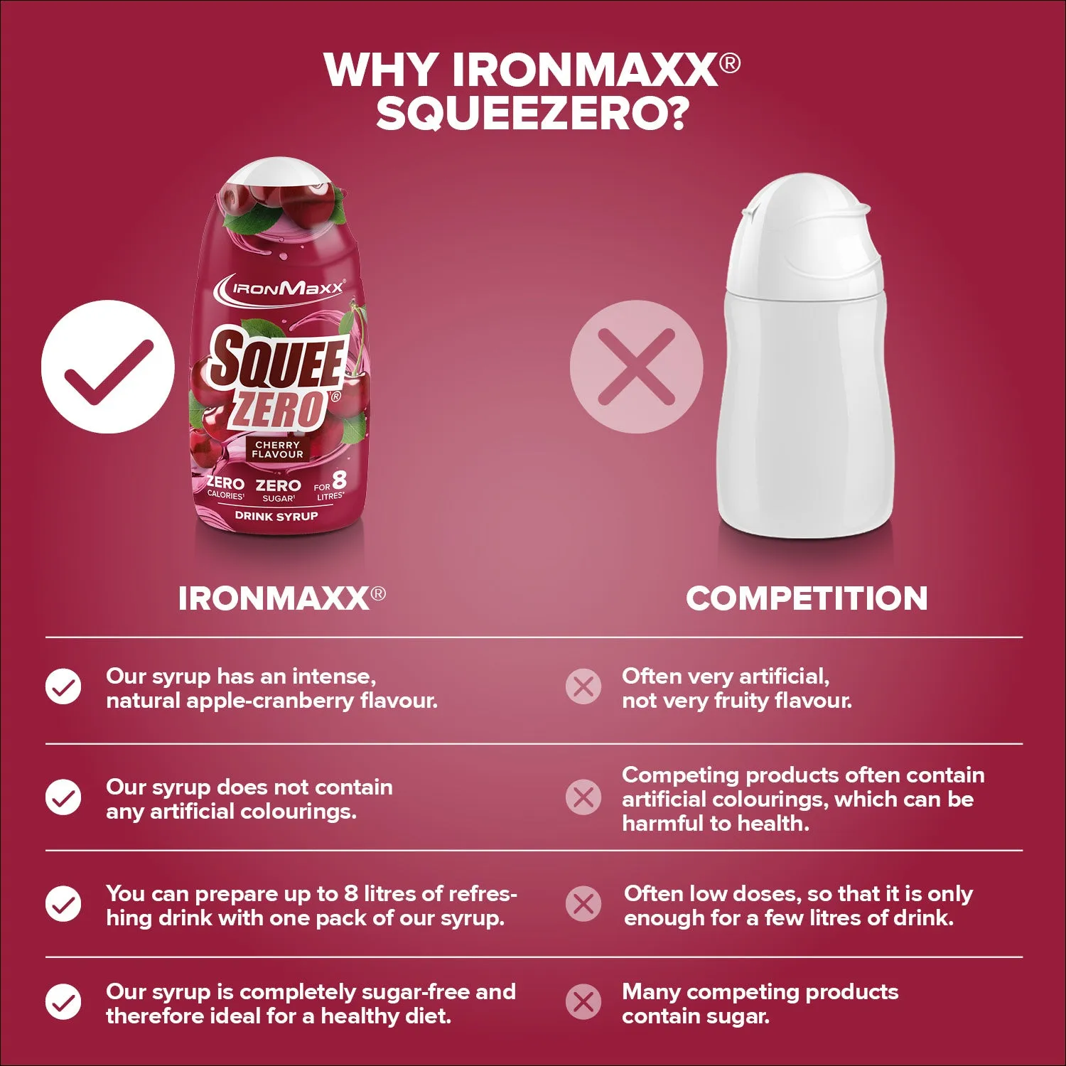 Iron Maxx SqueeZero Sirup Cherry 65ml zuckerfrei