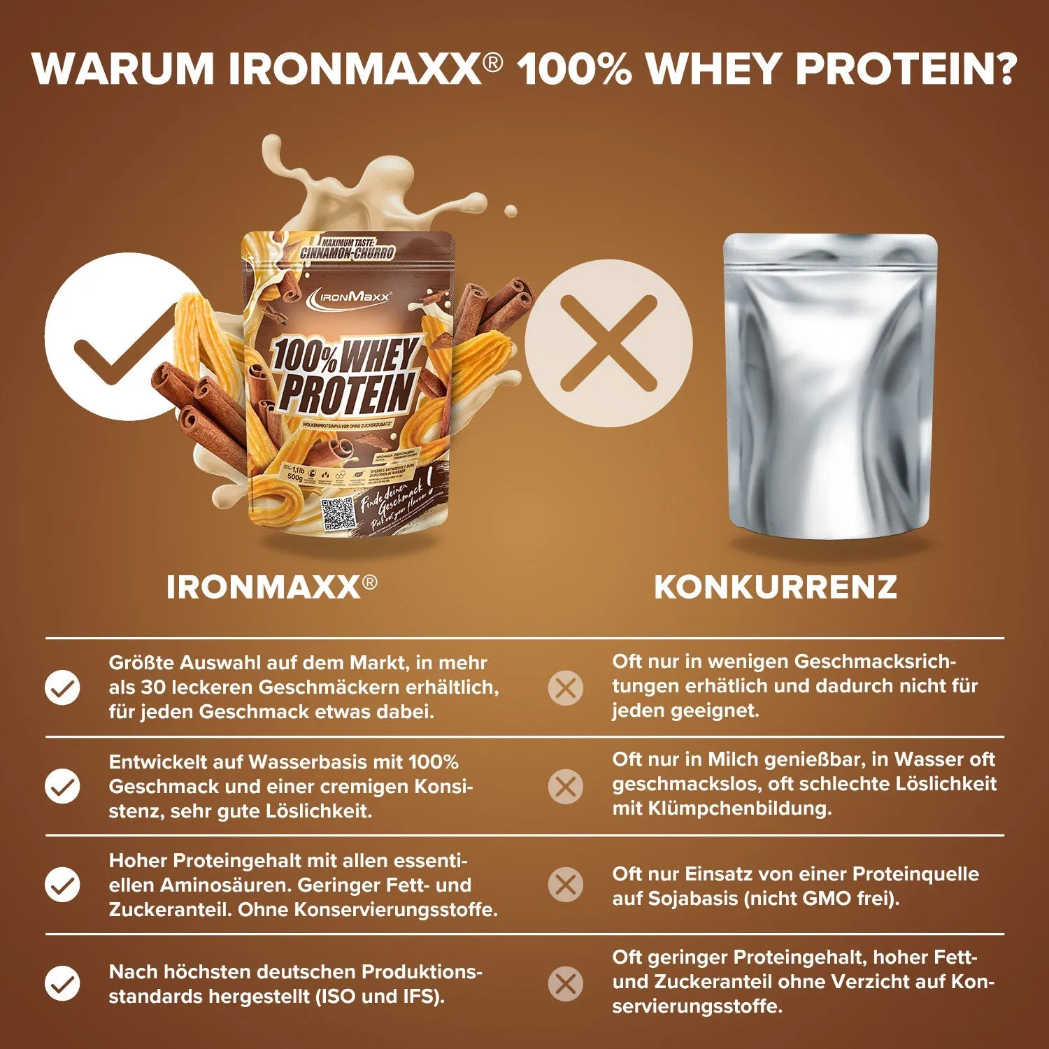 Iron Maxx 100% Whey Protein 500g Cinnamon Churro klumpenfrei