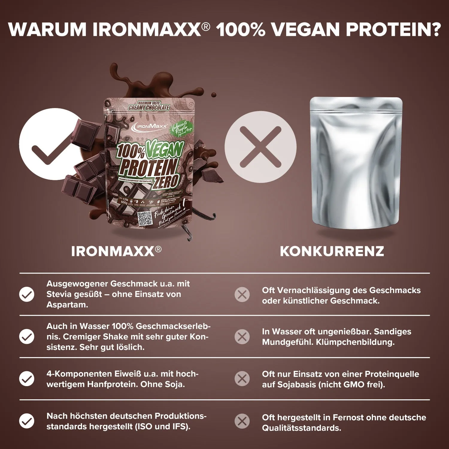 Iron Maxx 100% Vegan Protein Zero 500 g Creamy Chocolate zuckerfrei