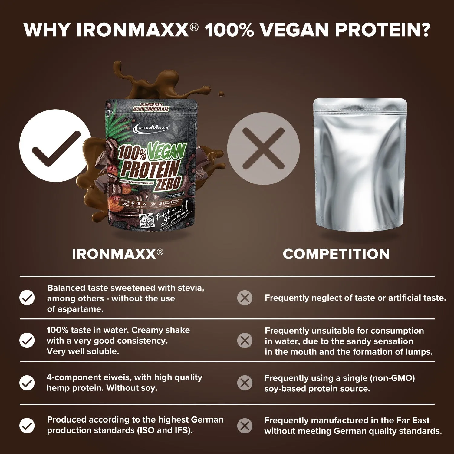 Iron Maxx 100% Vegan Protein Zero Pulver Dark Chocolate 500 g zuckerfrei