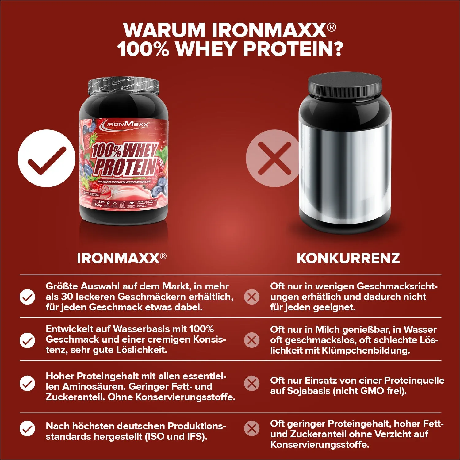 Iron Maxx 100% Whey Protein Pulver 900g Red Berry Fusion