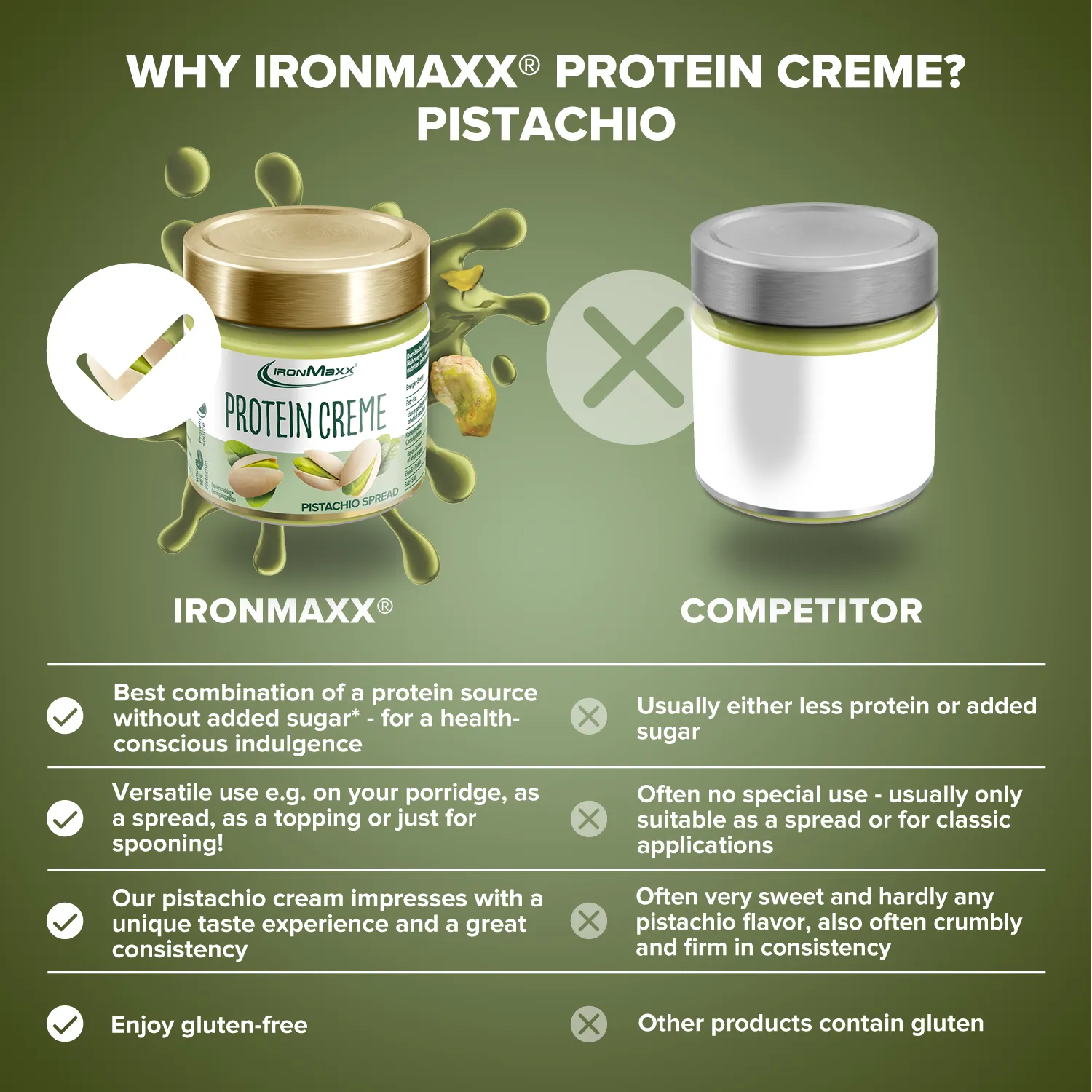Iron Maxx Protein Creme Pistazie 200 g ohne Zuckerzusatz