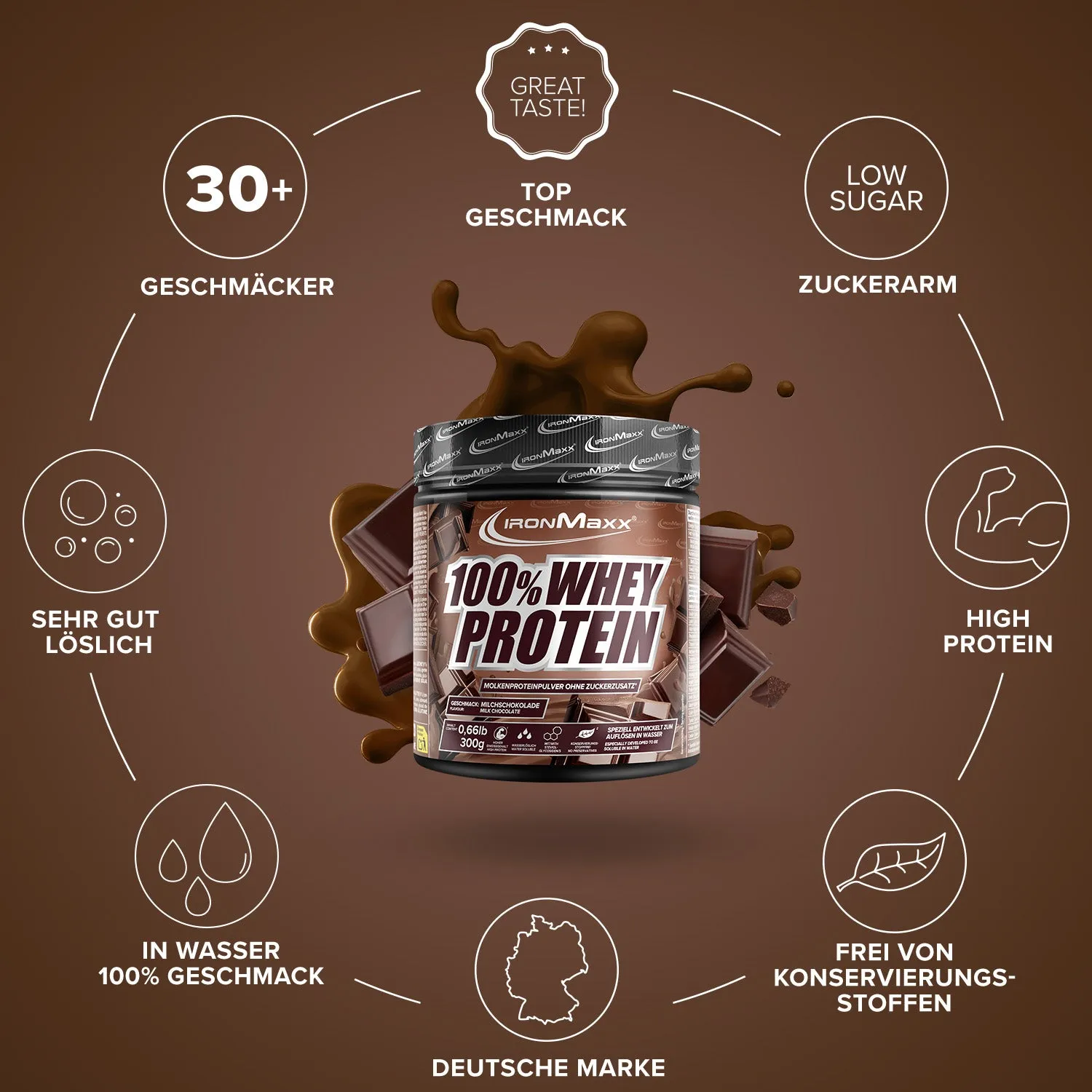 Iron Maxx 100% Whey Protein Milchschokolade Proteinpulver 300g