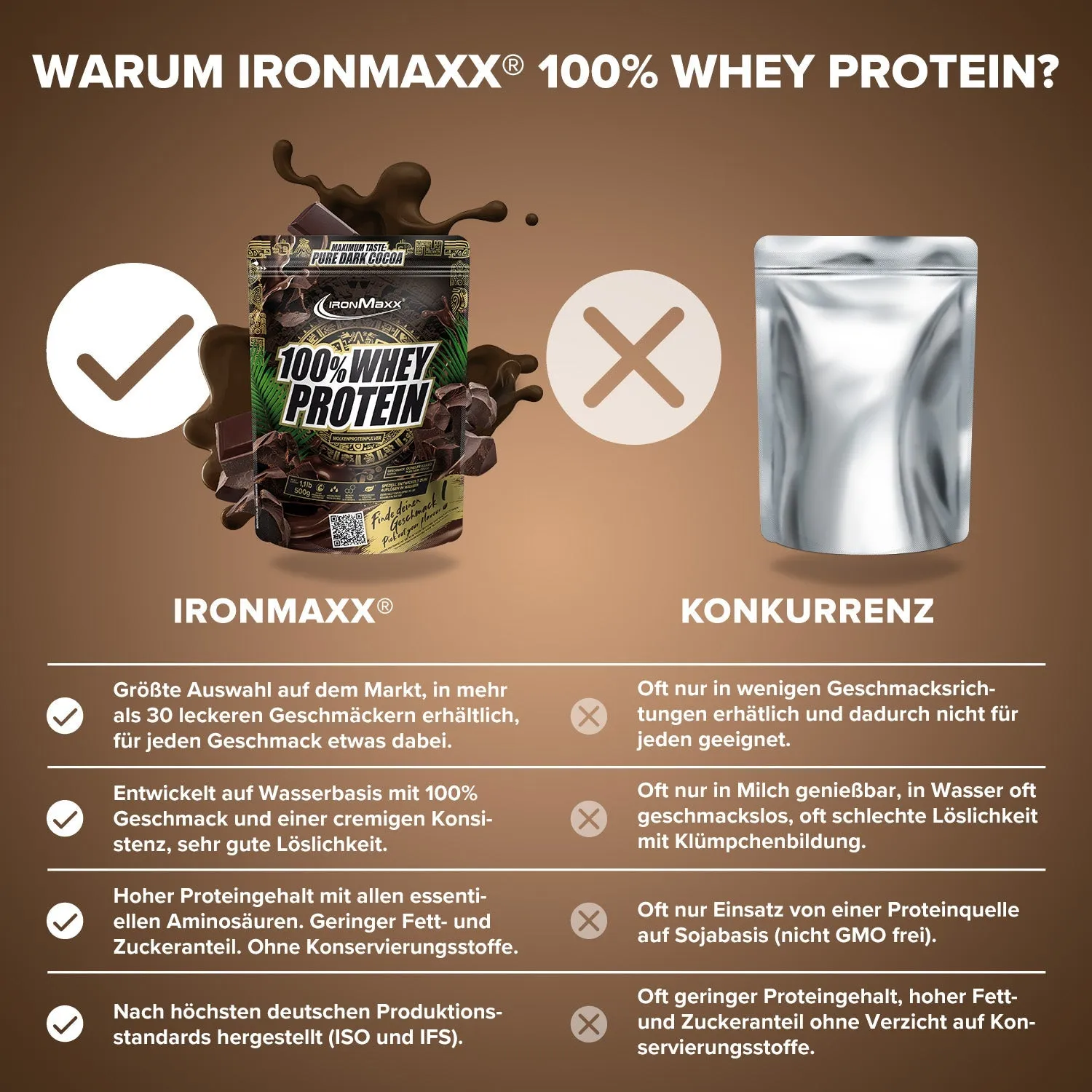 Iron Maxx 100% Whey Protein 500g Pure Dark Cocoa zuckerfrei