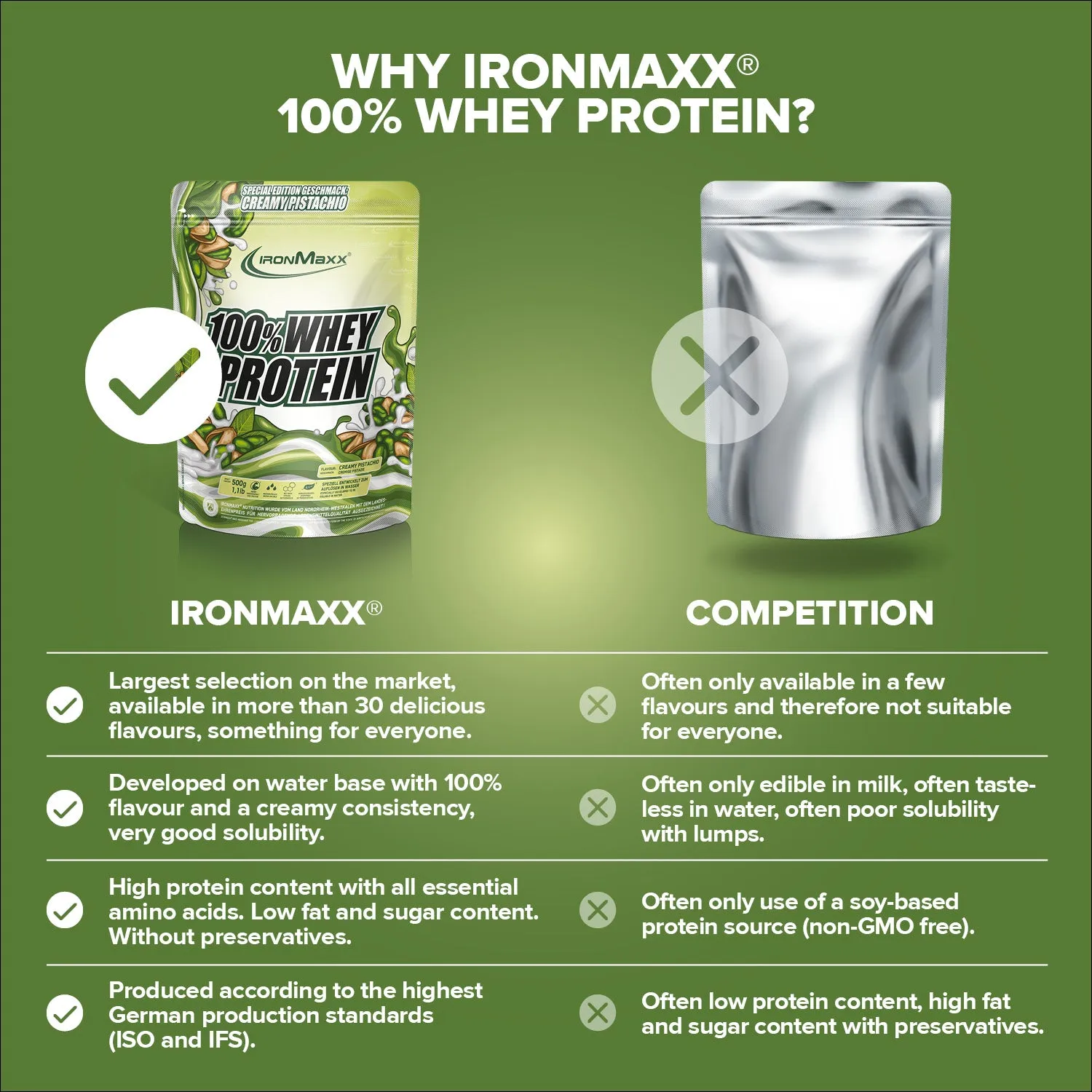 Iron Maxx 100% Whey Protein Creamy Pistazie Pulver 500g zuckerfrei