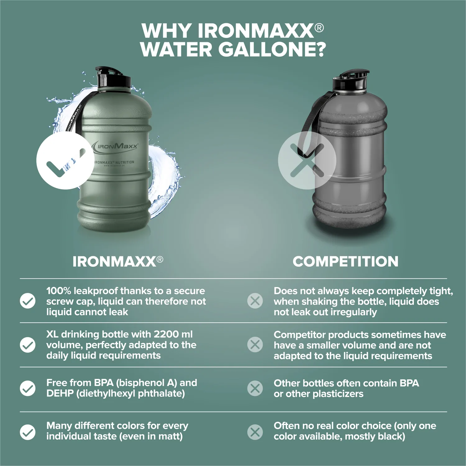 Iron Maxx Water Gallon 2200ml Mineral Green Trinkflasche