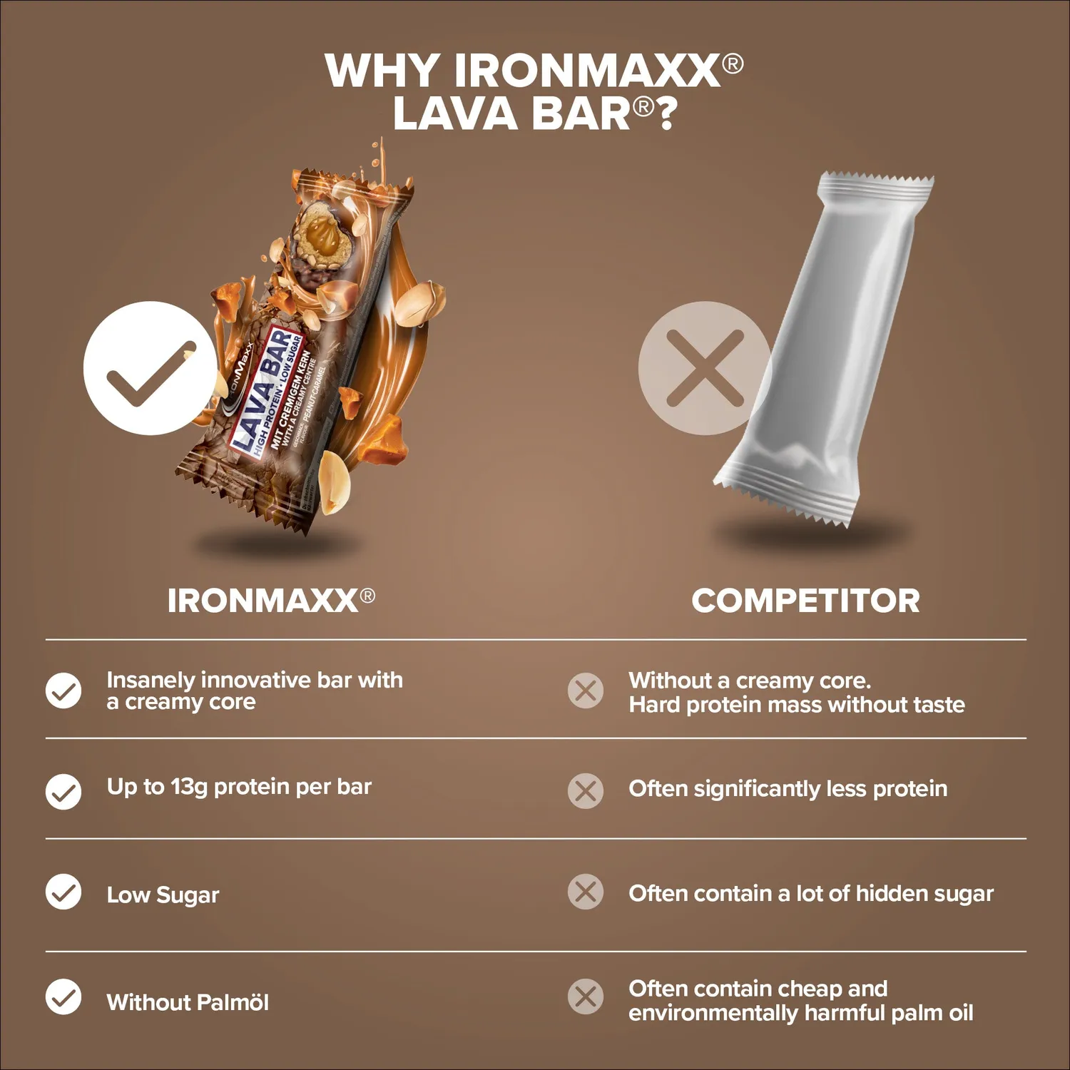 Iron Maxx Lava Bar Proteinriegel 40 g Peanut Caramel Low Sugar