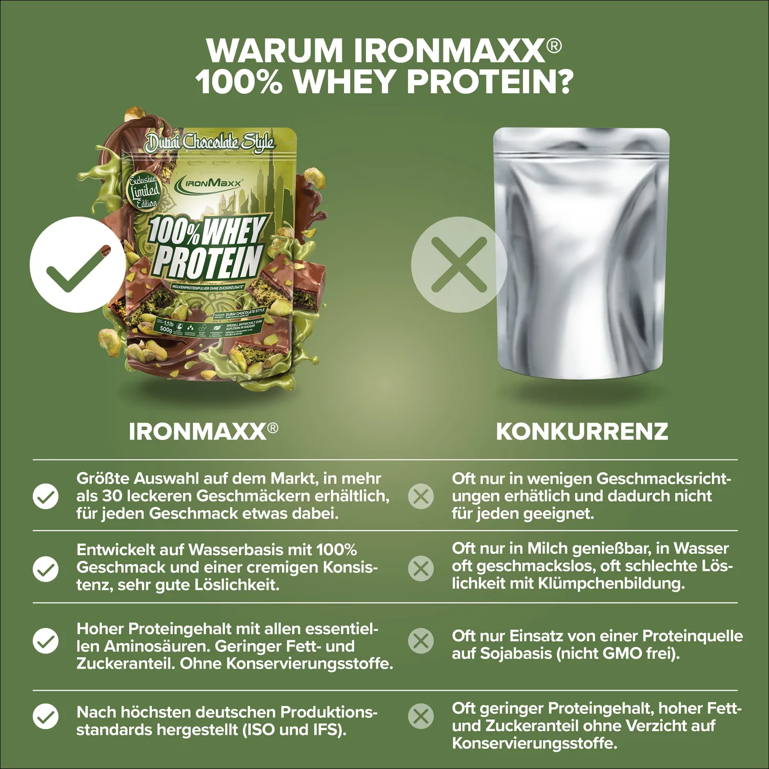 Iron Maxx 100% Whey Protein Pulver 500 g Dubai Chocolate Style