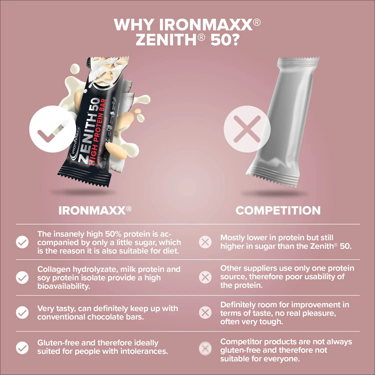 Iron Maxx ZENITH 50 Proteinriegel 16x45 g White Almond Coconut Crisp