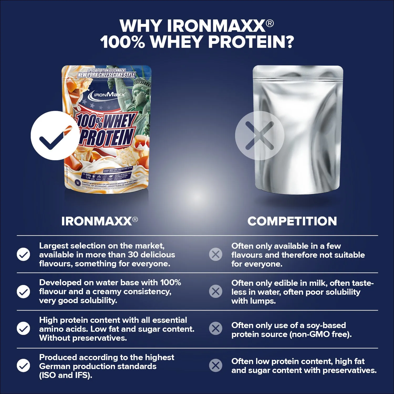 Iron Maxx 100% Whey Proteinpulver New York Cheesecake 500 g zuckerfrei