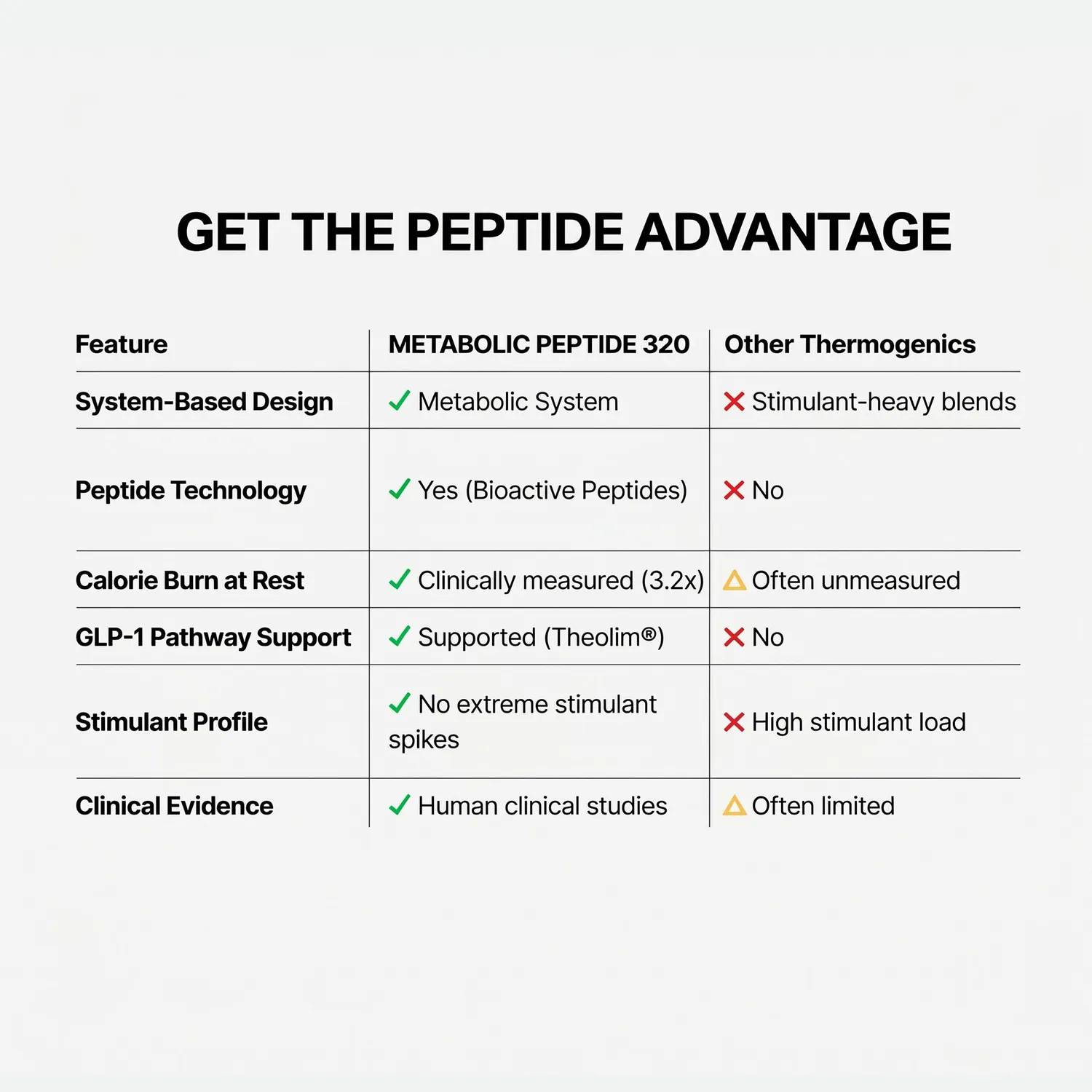 MuscleTech Metabolic Peptide 320 Stoffwechsel-Supplement Standardvariante GLP-1-Unterstützung