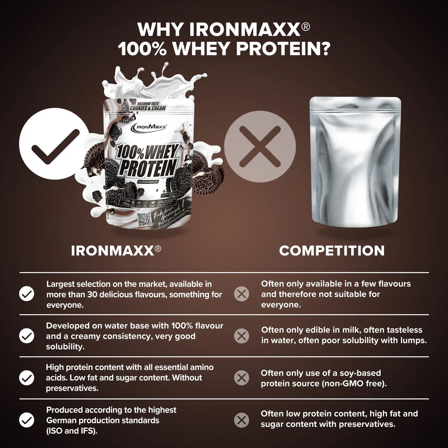 Iron Maxx 100% Whey Protein Proteinpulver 500 g Cookies & Cream zuckerfrei