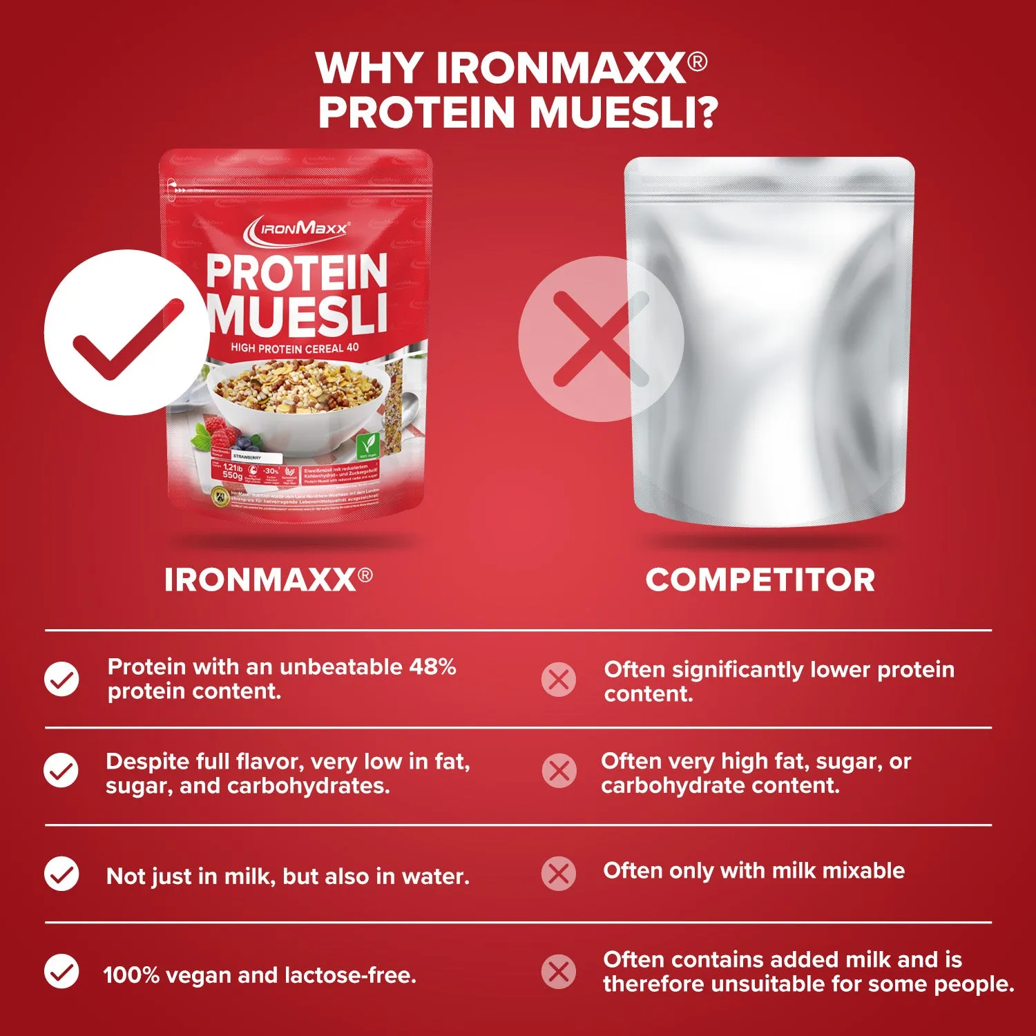 Iron Maxx Protein Müsli 550 g Erdbeere vegan proteinreich