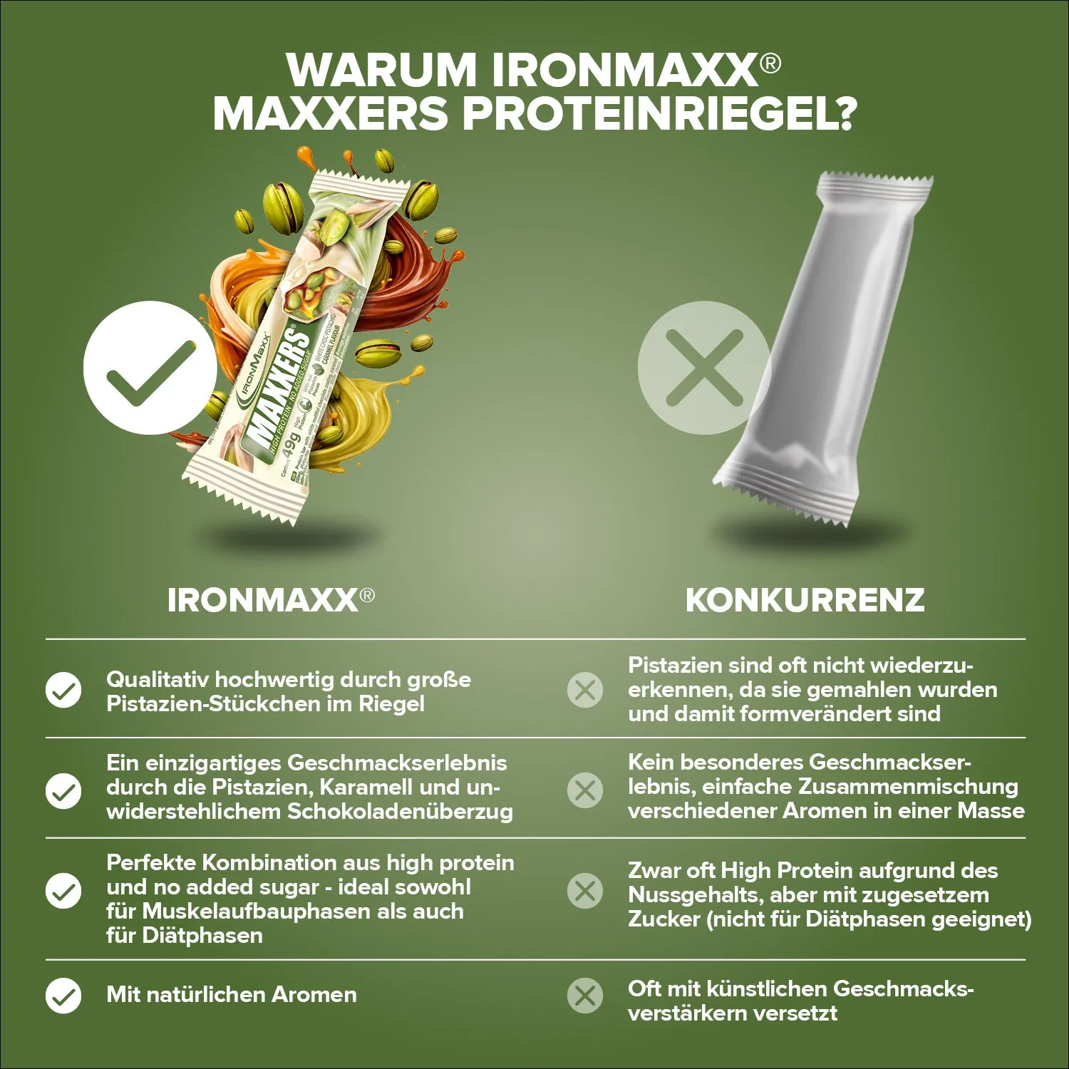 IronMaxx Maxxers Proteinriegel 49 g White Choc Pistachio Caramel ohne Zuckerzusatz
