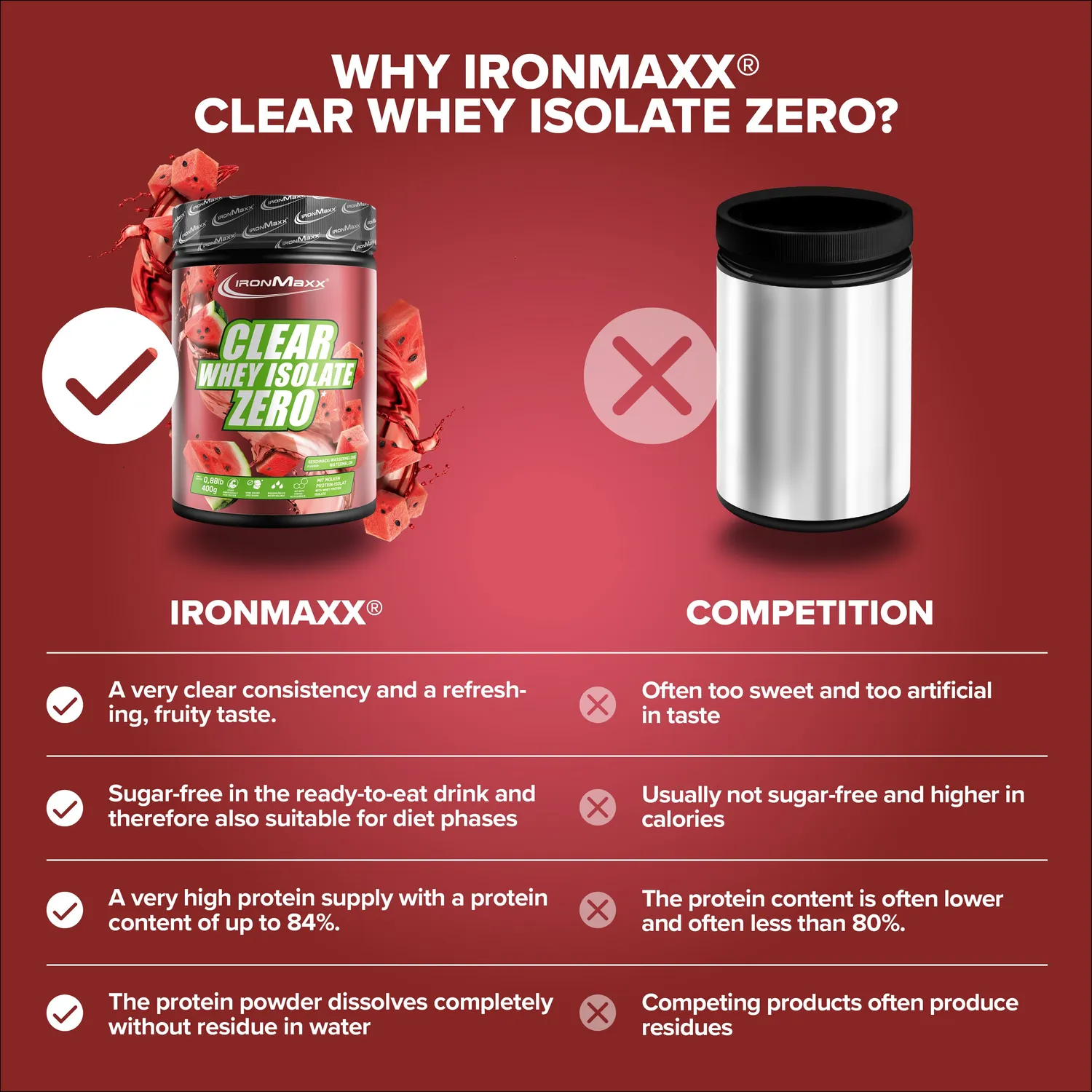 Iron Maxx Clear Whey Isolate ZERO Protein 400g Watermelon