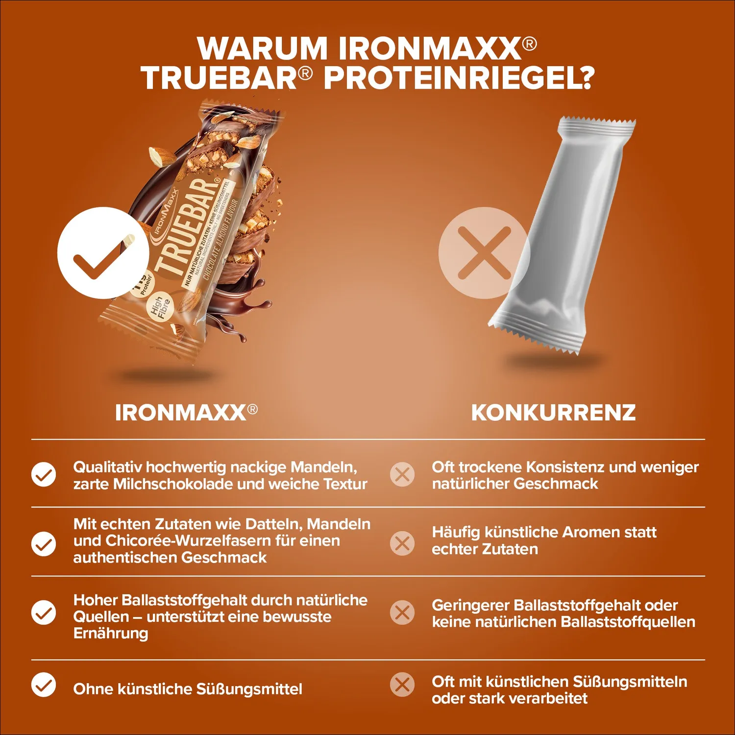 Iron Maxx TrueBar Proteinriegel Schoko Mandel 45g cremig