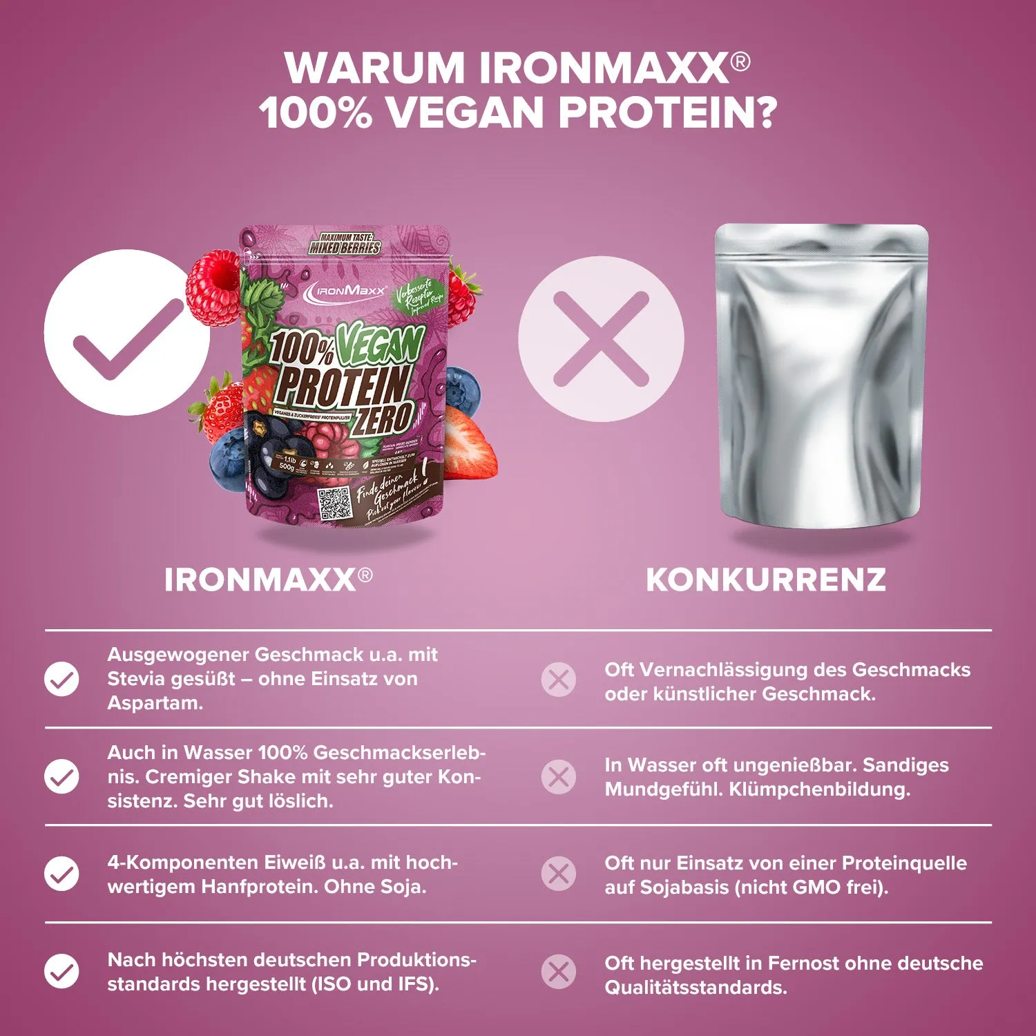 Iron Maxx 100% Vegan Protein Zero Proteinpulver 500 g Mixed Berries zuckerfrei