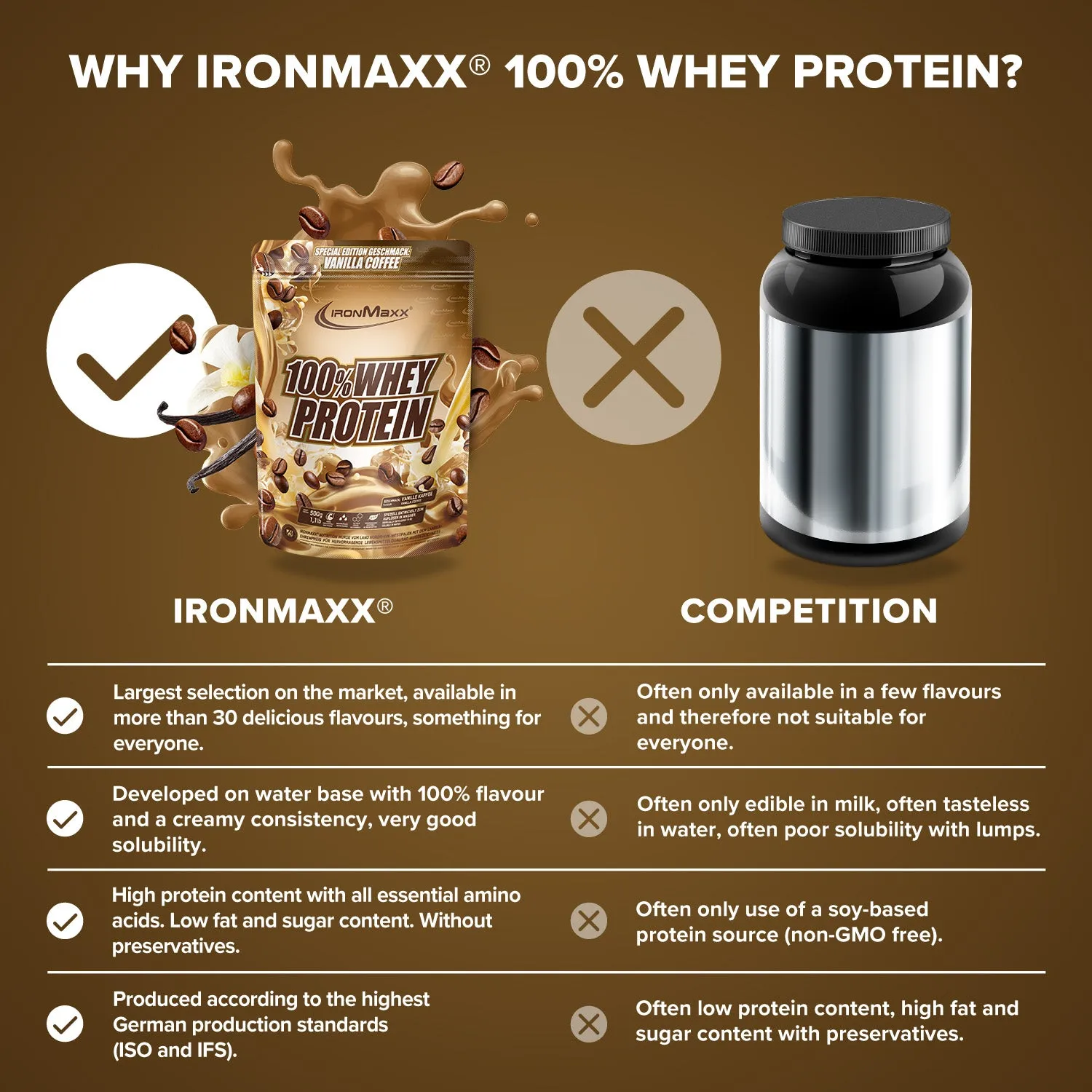 Iron Maxx 100% Whey Protein 500g Vanille Kaffee zuckerfrei