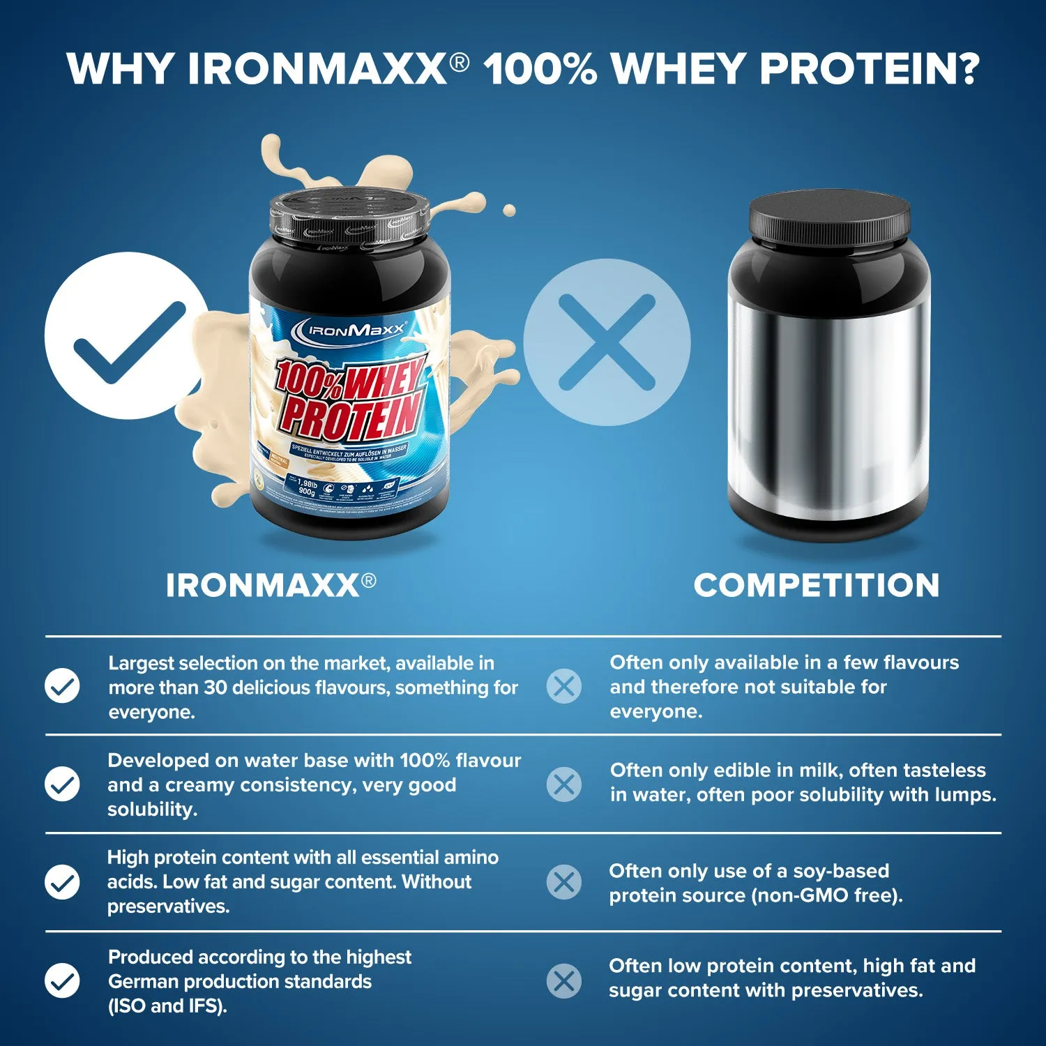 Iron Maxx 100% Whey Protein 900g Proteinpulver Neutral zuckerfrei
