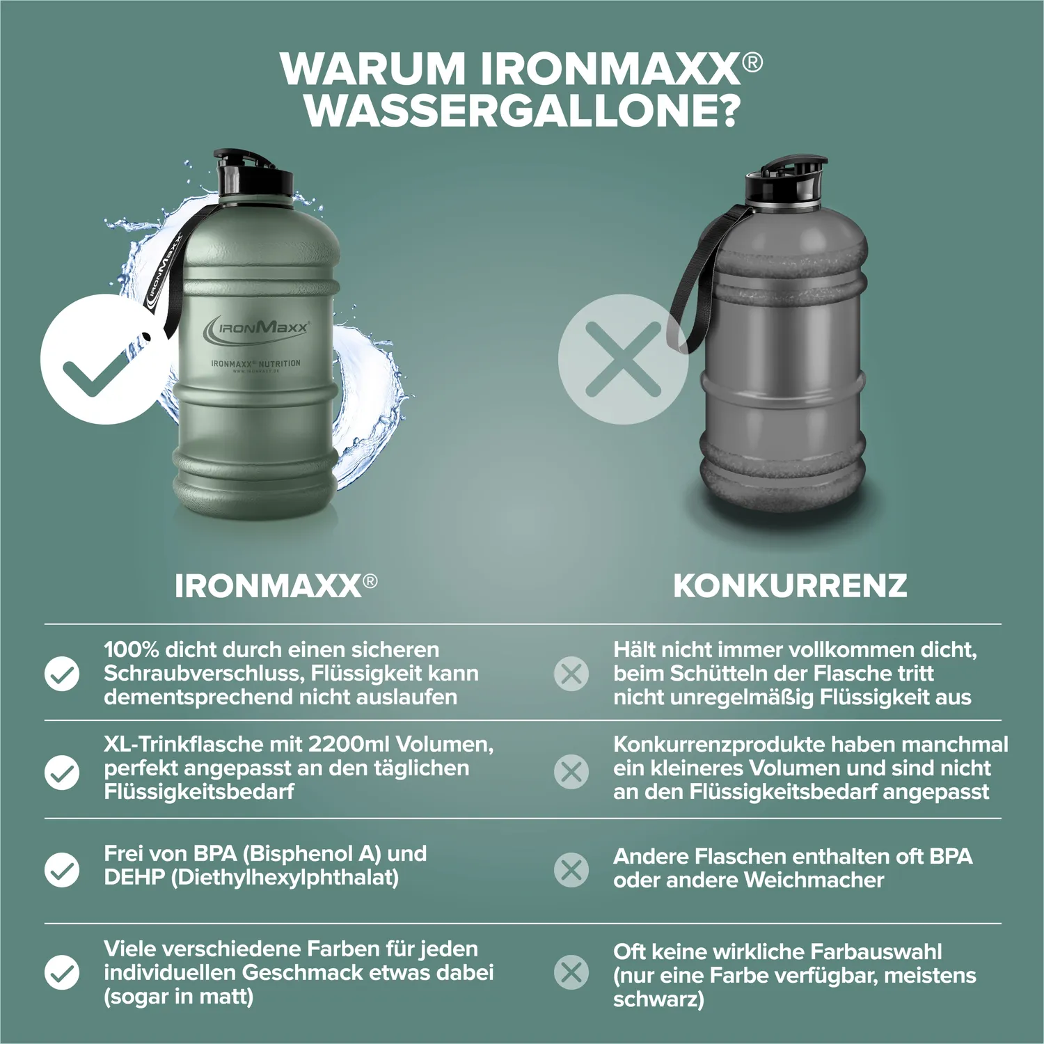 Iron Maxx Water Gallon 2200ml Mineral Green Trinkflasche