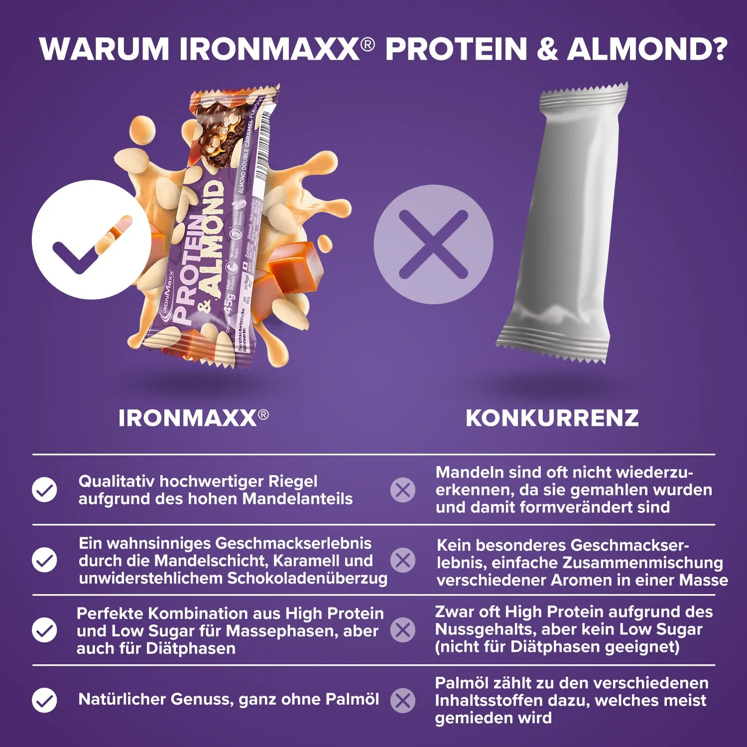 Iron Maxx Protein & Almond 24x45 g Almond Double Caramel Proteinriegel