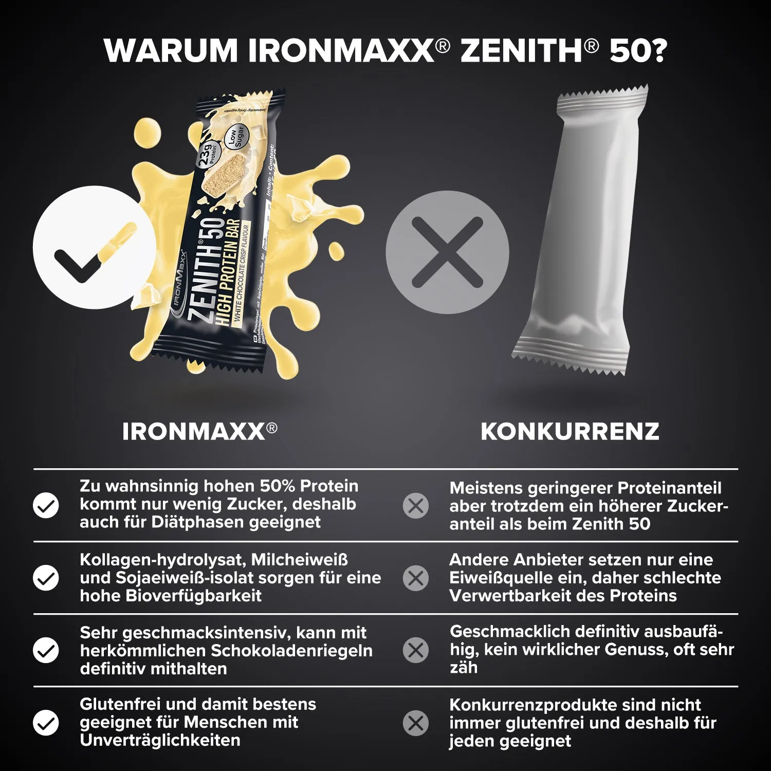 Iron Maxx ZENITH 50 Protein Riegel 45 g White Chocolate Crisp proteinreich