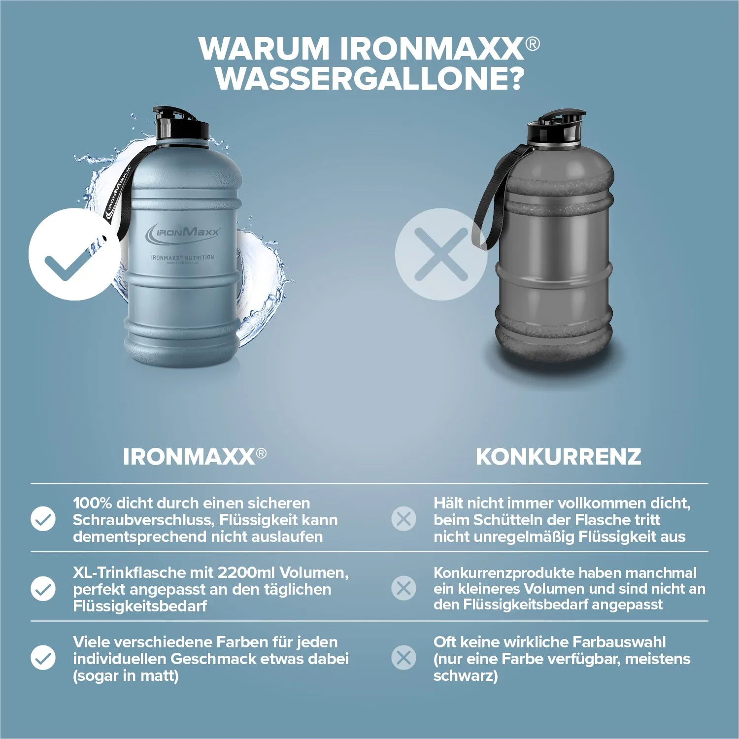 Iron Maxx Water Gallon Trinkflasche 2200ml Matt Kyanite Blue