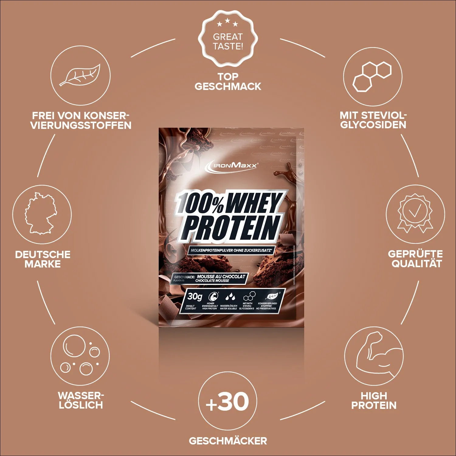 Iron Maxx 100% Whey Protein 30g Mousse au Chocolate 80% Protein
