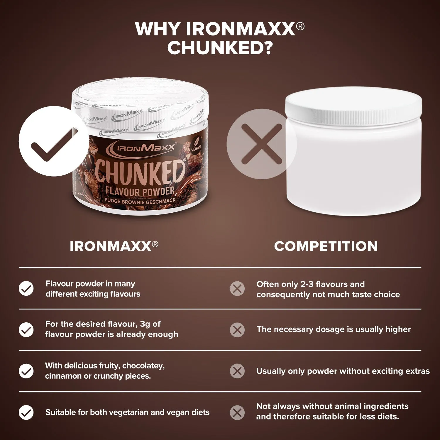 Iron Maxx Chunked Geschmackspulver Fudge Brownie 150g mit Stückchen