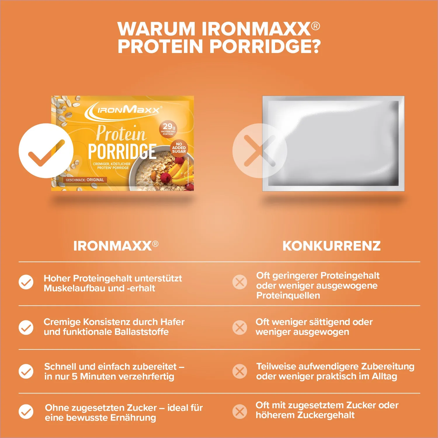 Iron Maxx Protein Breakfast Sachets Protein-Porridge 60g