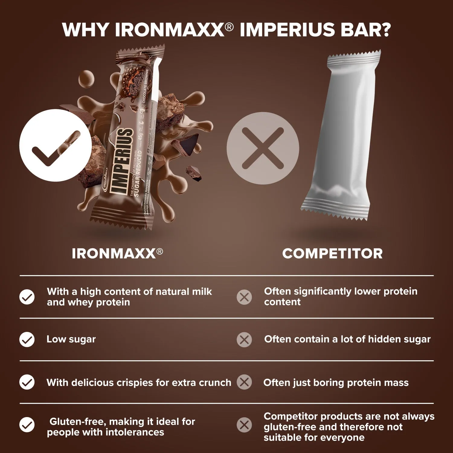 Iron Maxx Imperius Proteinriegel 45 g Chocolate Brownie ohne Süßstoffe