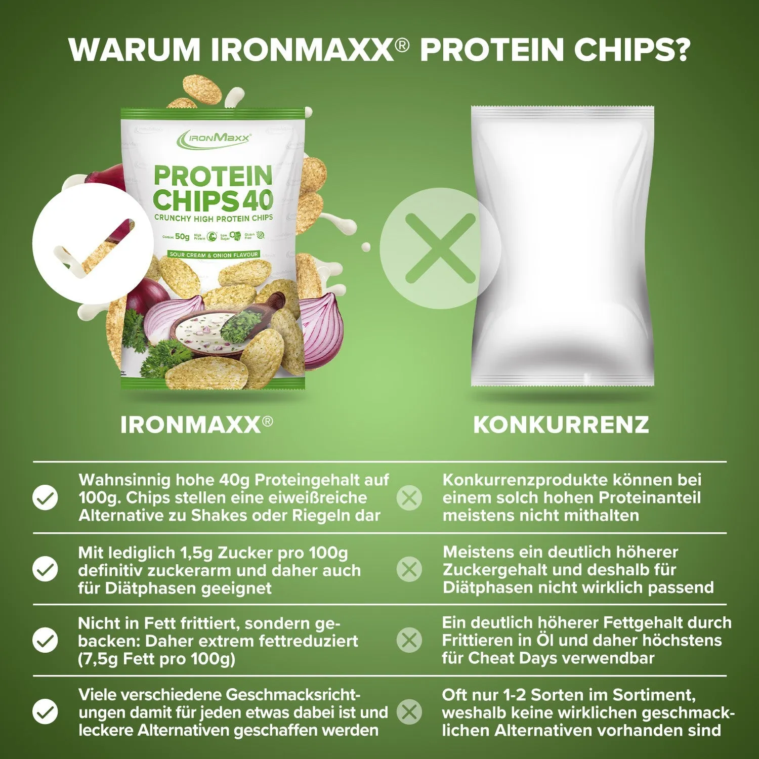 Iron Maxx Protein Chips 40 50g Sour Cream & Onion gebacken
