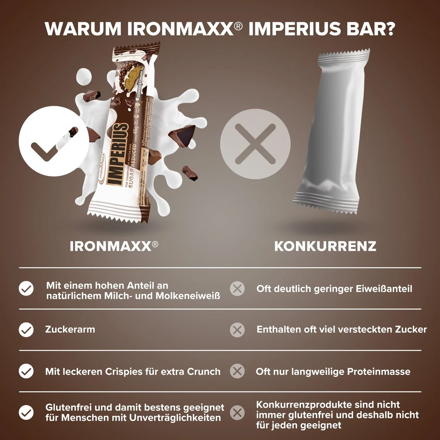 Iron Maxx Imperius 45g Proteinriegel Cookies & Cream zuckerreduziert