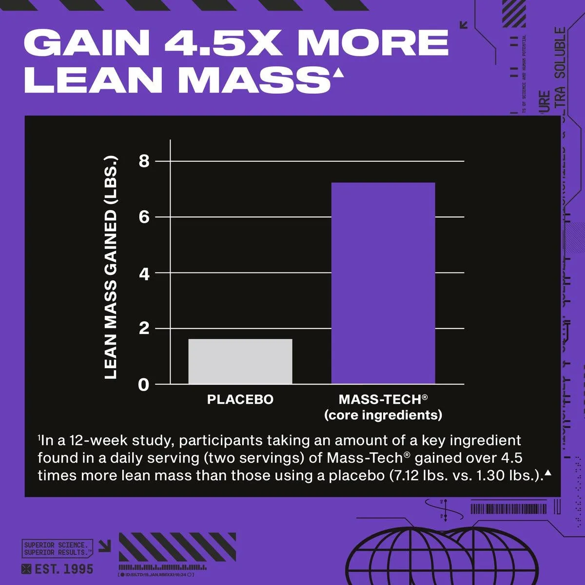 MuscleTech Mass-Tech Weight Gainer Chocolate – 1370 kcal