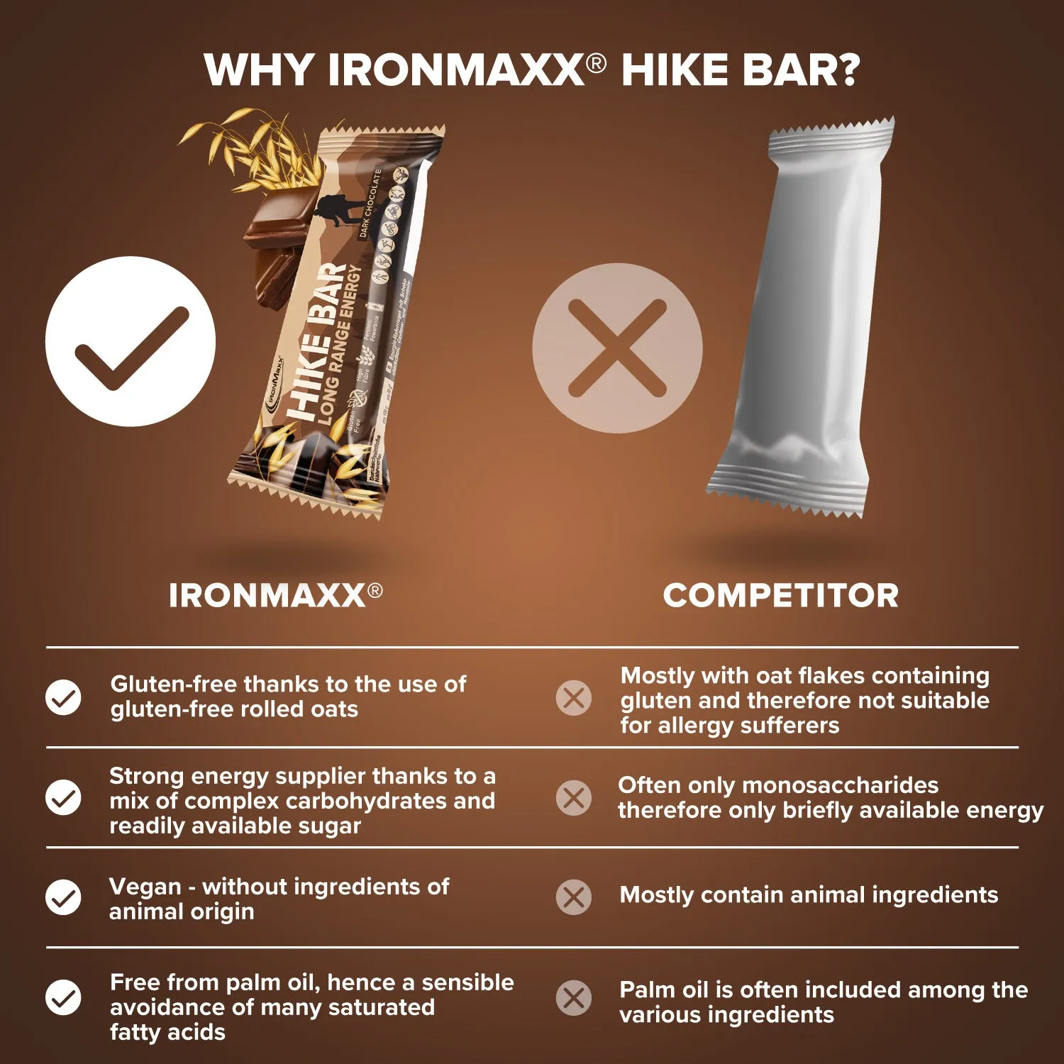 Iron Maxx Hike Bar Energieriegel Dark Chocolate 60 g vegan