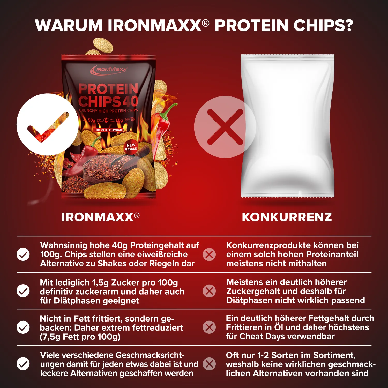 Iron Maxx Protein Chips 40 Chips Hot Chili 50 g proteinreich