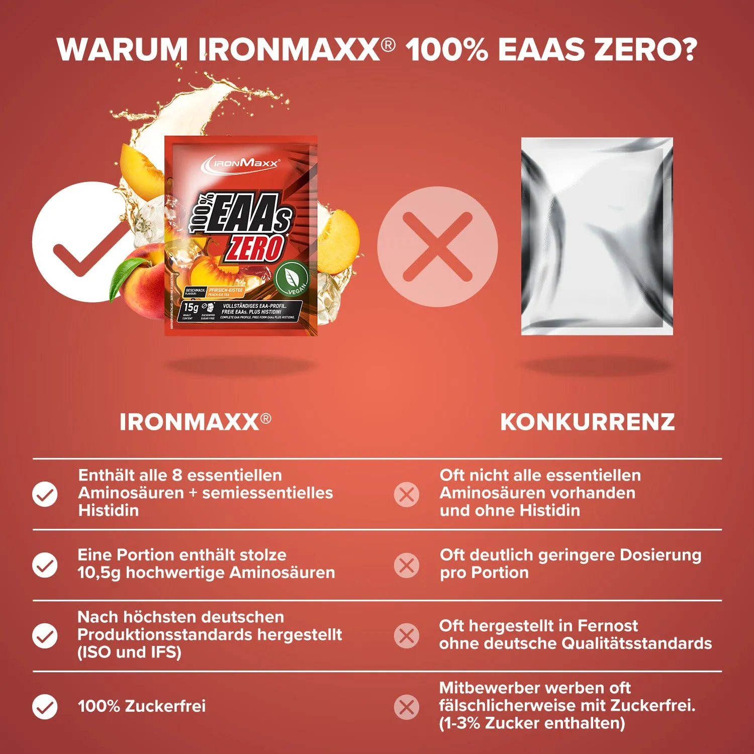 Iron Maxx 100% EAAs Zero 15 g Aminosäuren Peach Ice Tea Zuckerfrei
