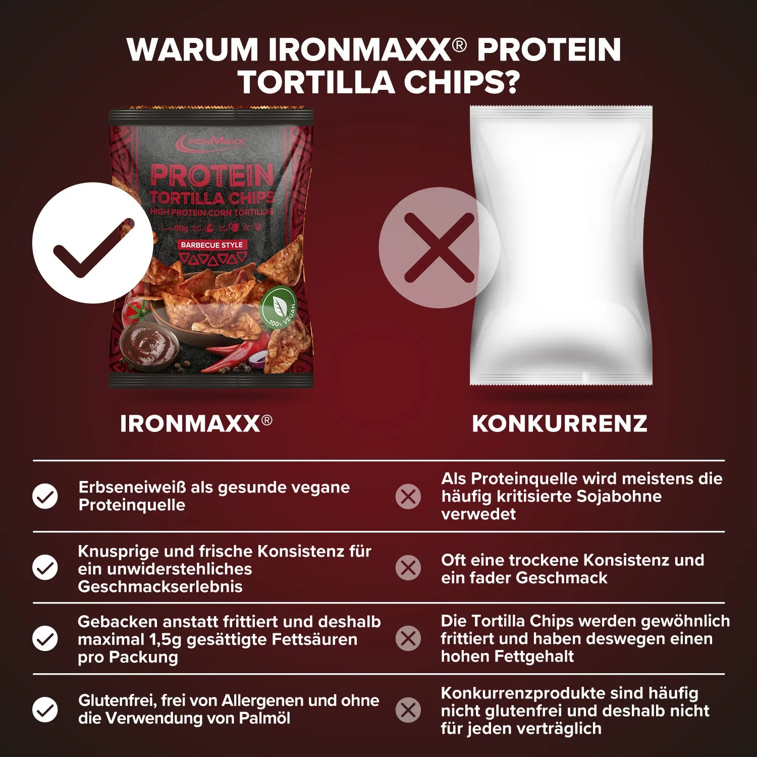 Iron Maxx Protein Tortilla Chips 1.0 (60g) - Barbecue Style vegan