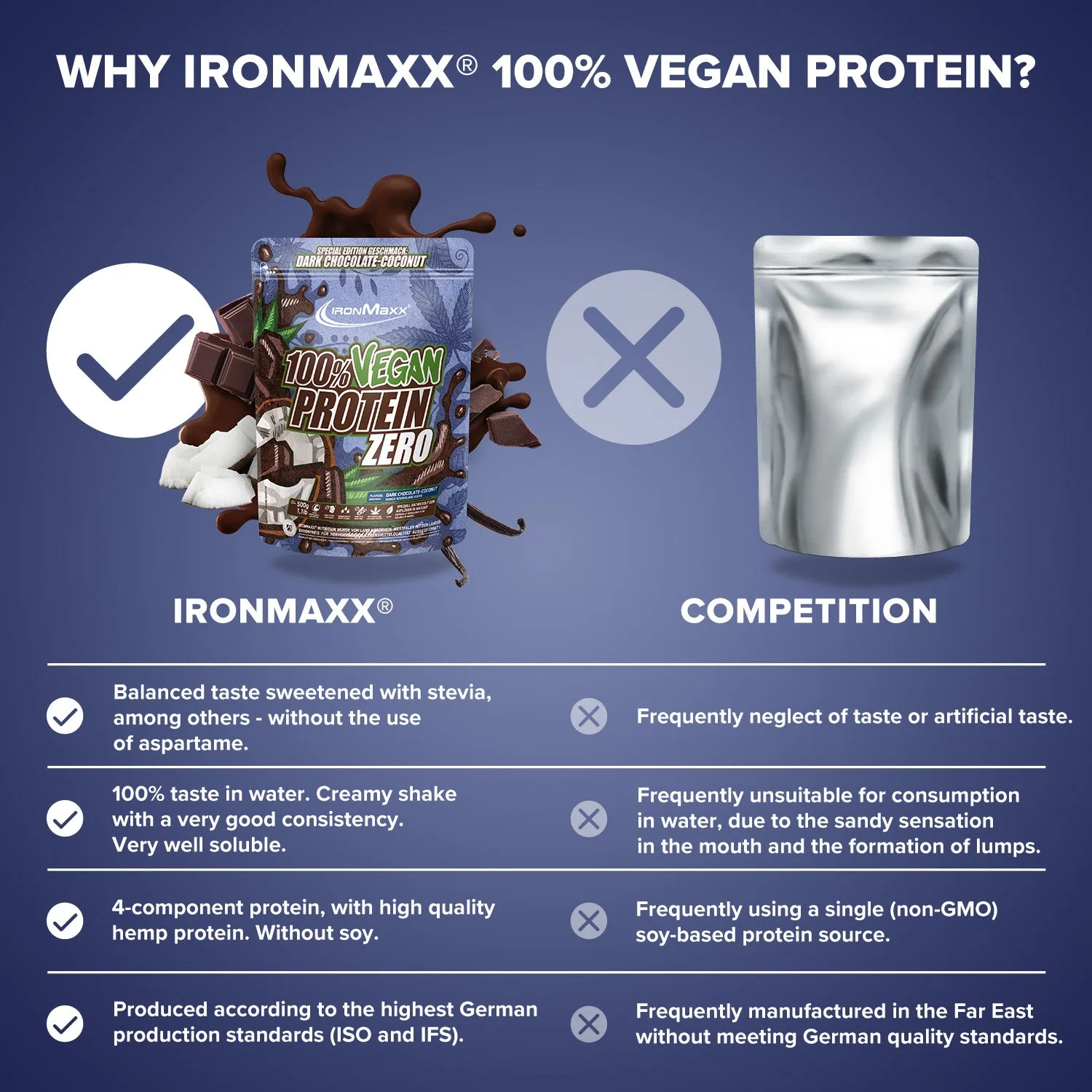 Iron Maxx Vegan Protein Zero Proteinpulver Dark Chocolate Coconut 500 g zuckerfrei