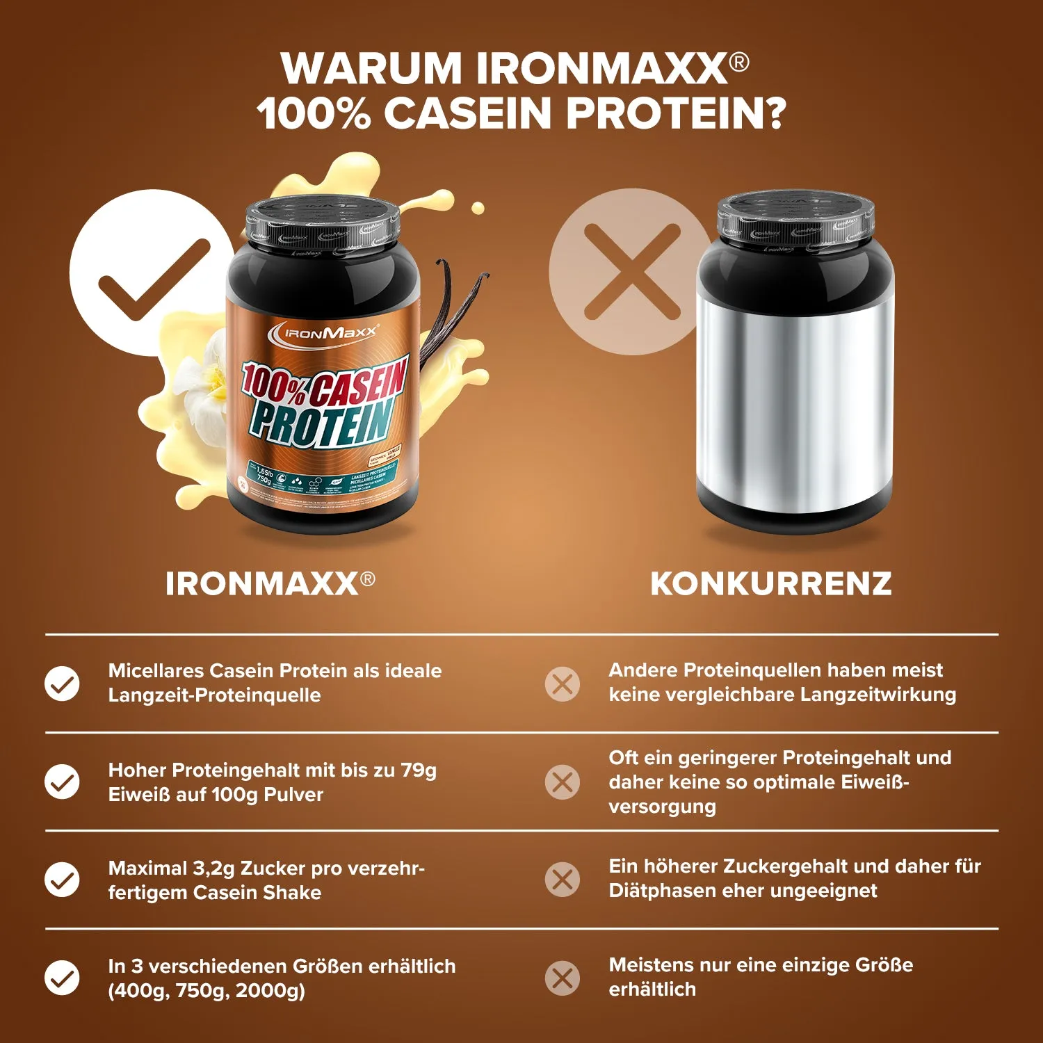 Iron Maxx 100% Casein Protein Pulver Vanille 750 g Slow Release