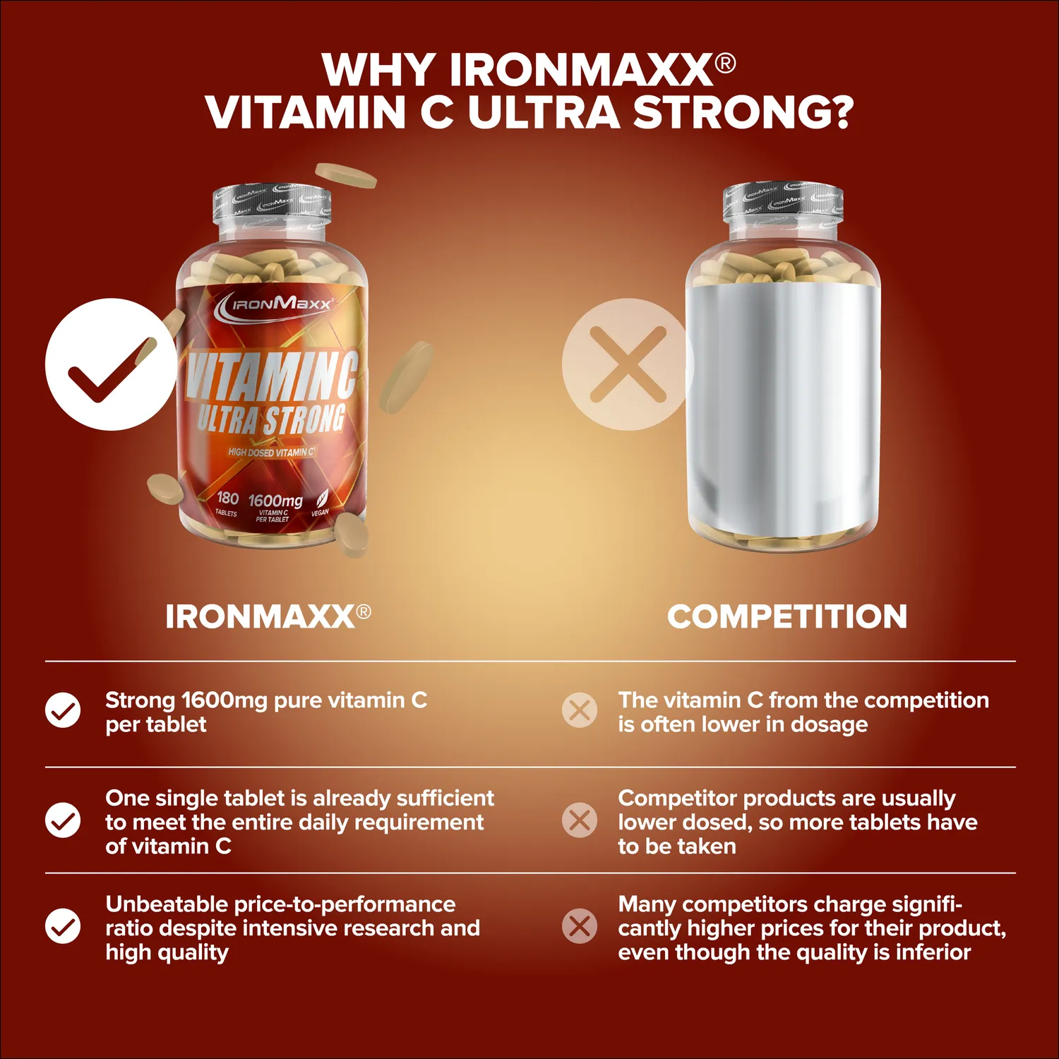 Iron Maxx Vitamin C Ultra Strong Tabletten 180 hochdosiert