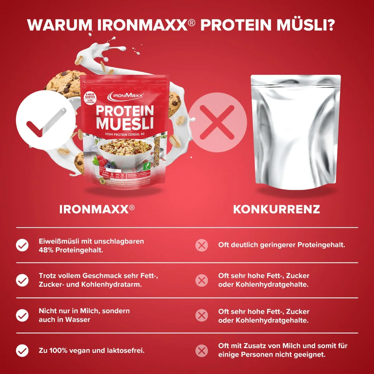 Iron Maxx Protein Müsli 2000g Dark Chocolate proteinreich