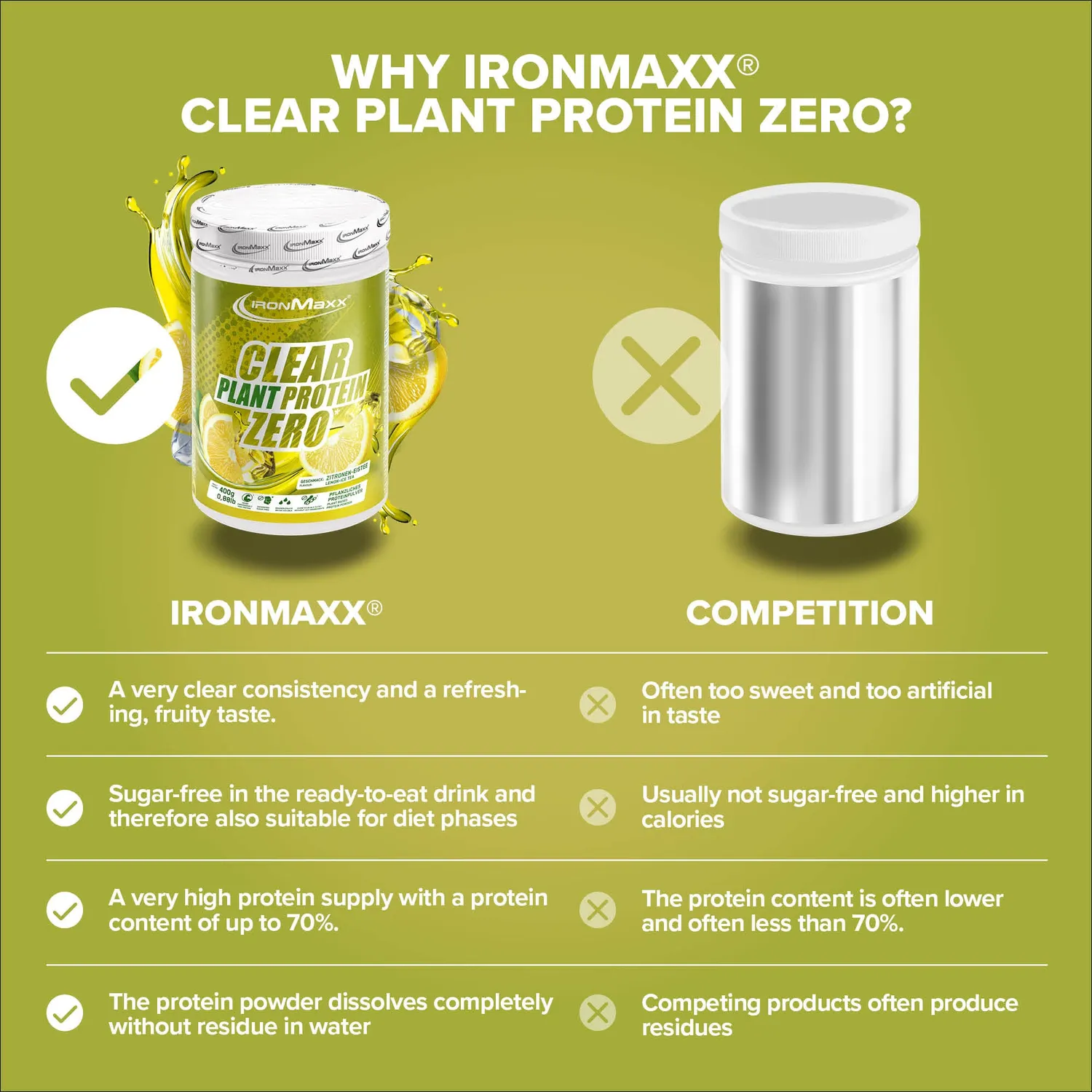 Iron Maxx Clear Plant Protein ZERO 400g Lemon Ice Tea vegan