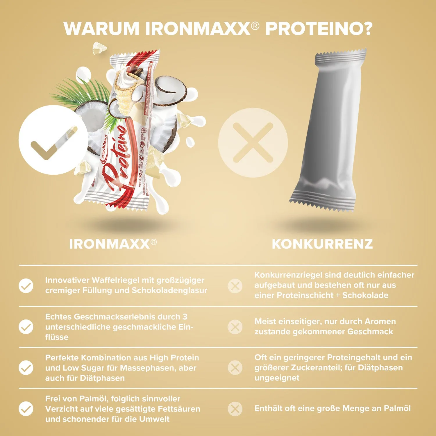 Iron Maxx Proteino White Choc Coconut Riegel 12x30g zuckerarm