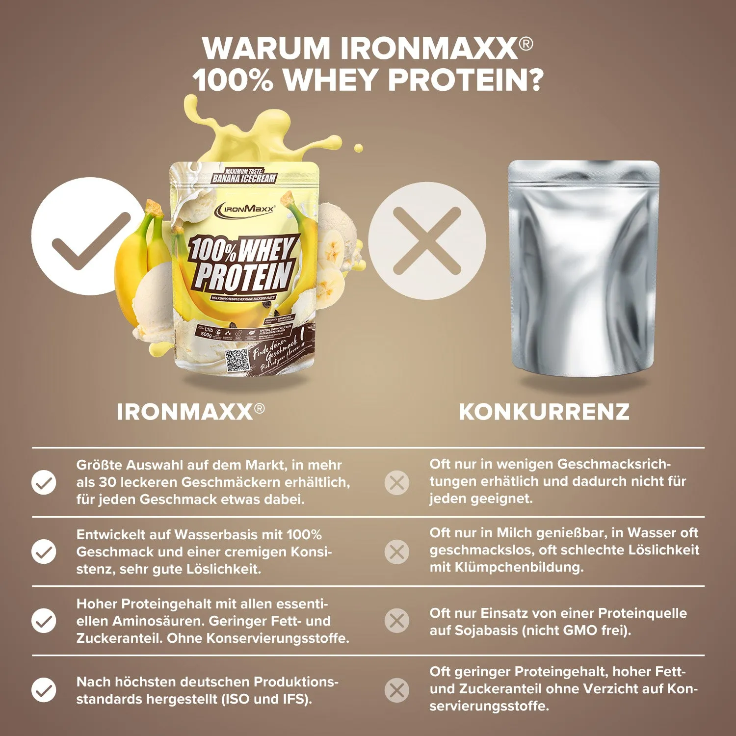 Iron Maxx 100% Whey Protein 500g Banana Ice Cream zuckerfrei